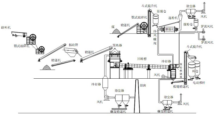 高活性白灰回转窑工作原理