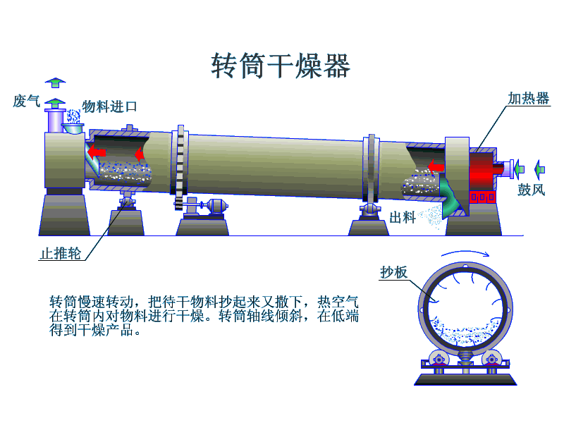 印染污泥烘干机工作原理