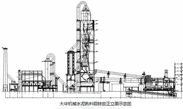水泥熟料回转窑原理